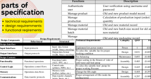 Read more about the article What Are the 3 Parts of a Specification?